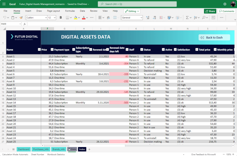 Take full control of your digital assets and streamline your costs ...