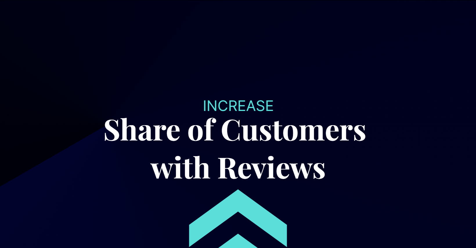 Boost Share of Customers with Reviews | Futurmax